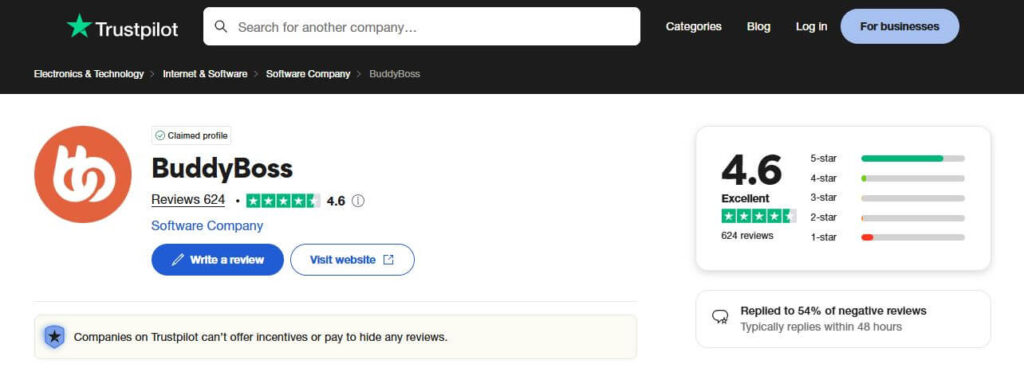 BuddyBoss Online Reviews 2025