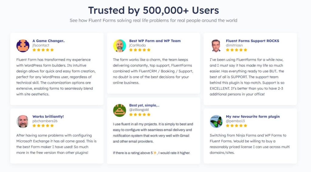 Fluent Forms Online Reviews 2025