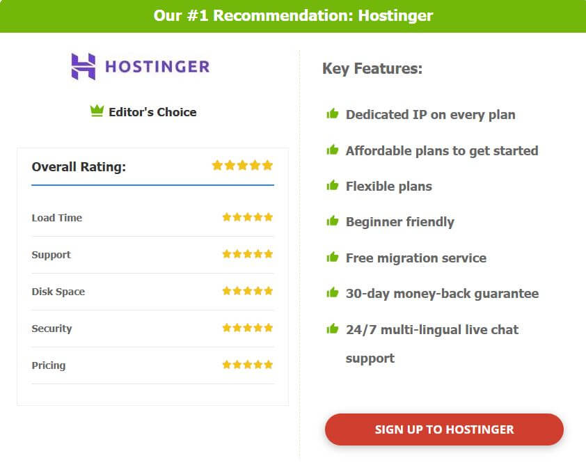 Best Recommended Hosting for Beginners Hostinger