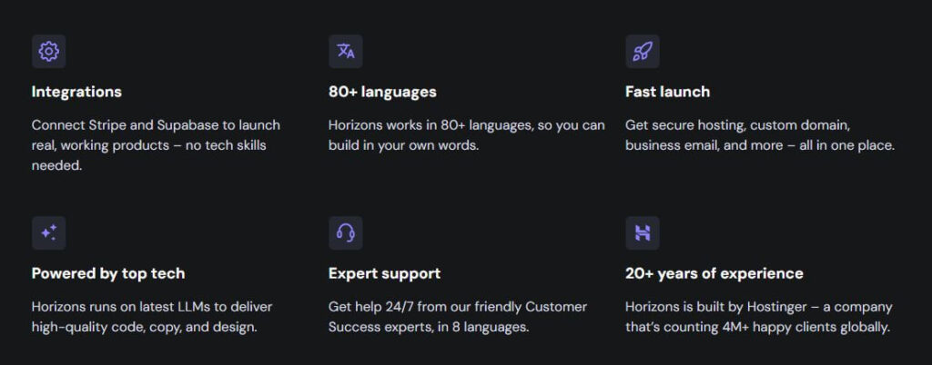 Hostinger Horizons Key Highlights